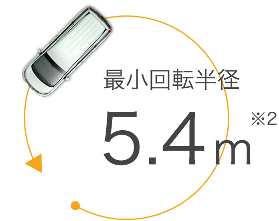 最小回転半径5.4m※2