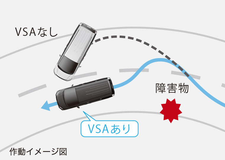 VSA（ABS + TCS + 横すべり抑制）