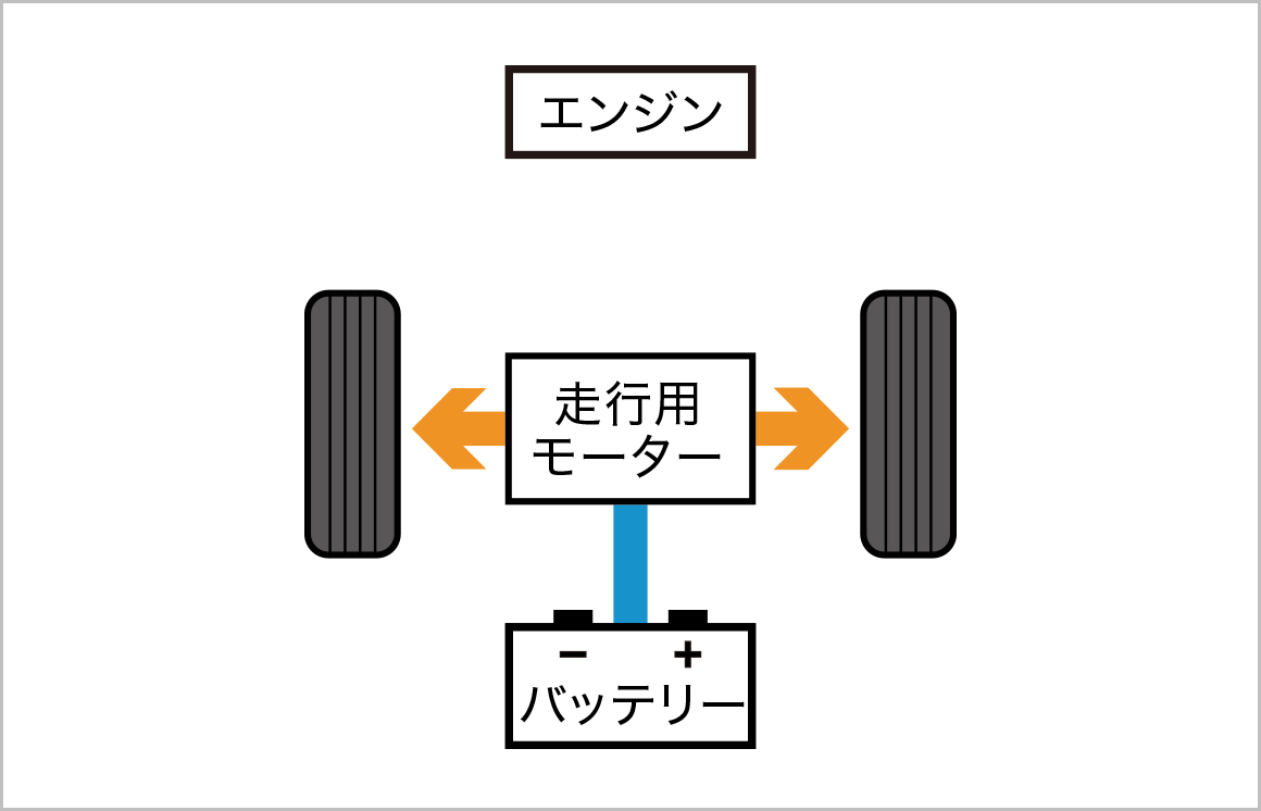 【EVドライブモード】