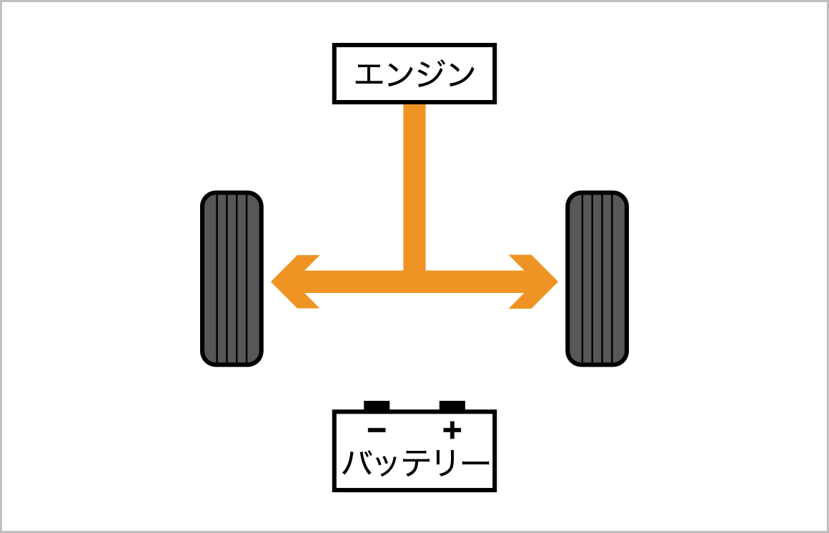 【エンジンドライブモード】
