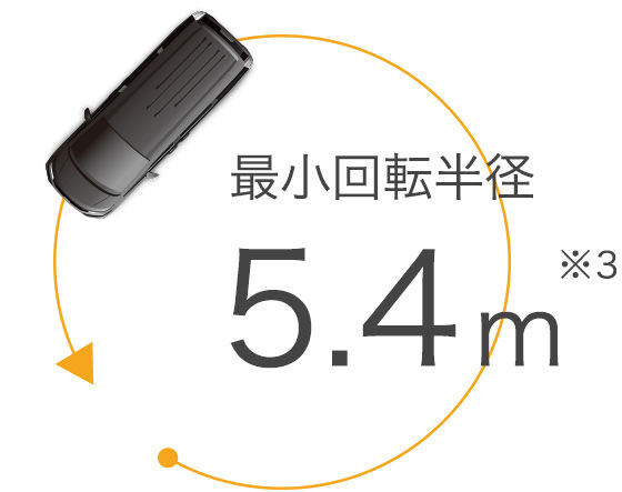 最小回転半径5.4m※3