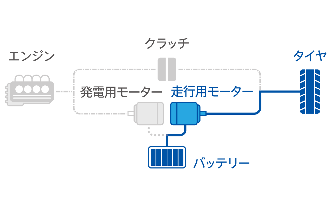 EVモード