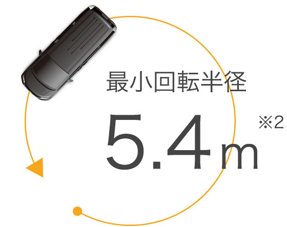 最小回転半径5.4m※3