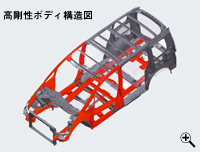 高剛性ボディ構造図