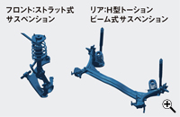 サスペンション