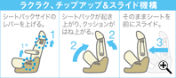 ラクラク、チップアップ&スライド機構