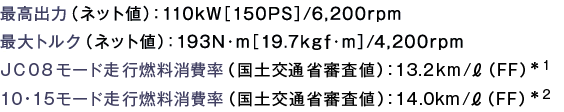 ōóilbgljF110kWm150PSn/6,200rpm^őgNilbgljF193NEmm19.7kgfEmn/4,200rpm^JC08[hsRiyʏȐRljF13.2km/LiFFj1 10E15[hsRiyʏȐRljF14.0km/LiFFj2