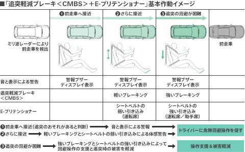 uǓˌyu[LiCMBSj+E-veVi[v{C[W