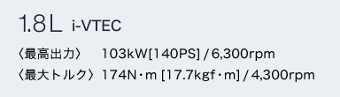 1.8L i-VTEC@qōór@103kW[140PS]/6,300rpm qőgNr174NEm[17.7kgfEm]/4,300rpm