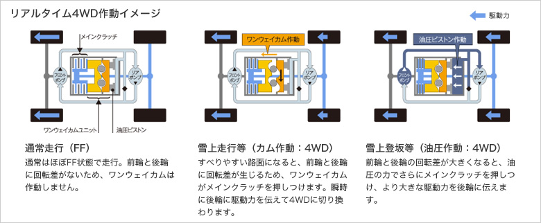 A^C4WD쓮C[W