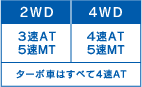 2WD3AT5MTA4WD4AT5MTA^[{Ԃׂ͂4AT