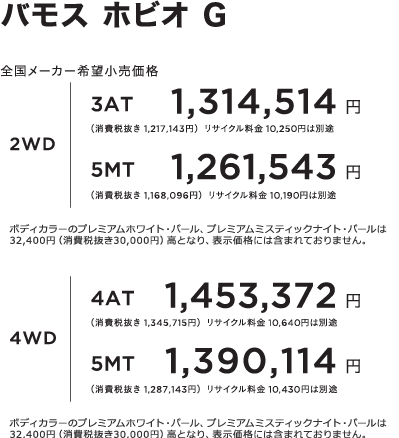 oX zrI G S[J[]i  2WD 3AT 1,314,514~ iŔ 1,217,143~jTCN 10,250~͕ʓr  5MT 1,261,543~ {fBJ[̃v~AzCgEp[Av~A~XeBbNiCgEp[ 32,400~iŔ30,000~jƂȂA\iɂ͊܂܂Ă܂B  4WD 4AT 1,453,372~ iŔ 1,345,715~jTCN 10,640~͕ʓr  5MT 1,390,114~ {fBJ[̃v~AzCgEp[Av~A~XeBbNiCgEp[ 32,400~iŔ30,000~jƂȂA\iɂ͊܂܂Ă܂B   