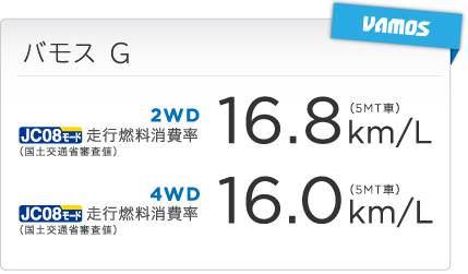 oX G JC08[h sR iyʏȐRlj 2WDi5MTԁj 16.8km/L 4WDi5MTԁj 16.0km/L