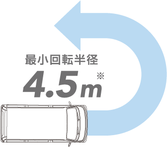 ŏ]a 4.5m 