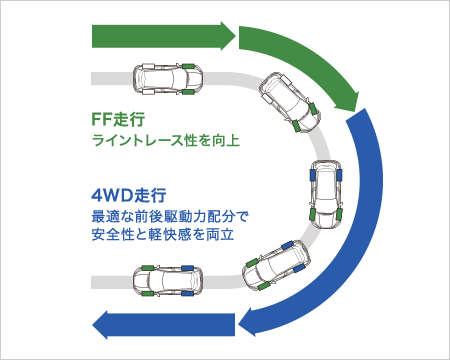 4WDsœKȑO쓮͔zňSƌy𗼗