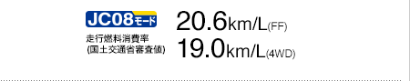 JC08[h sR (yʏȐRl) 20.6km/L(FF) 19.0km/L(4WD)