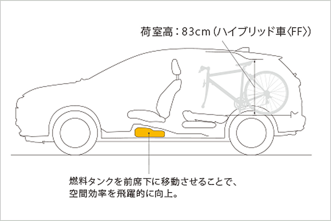 圧倒的な使いやすさを実現した、Hondaの特許技術。