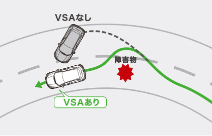 VSA（ABS + TCS + 横すべり抑制