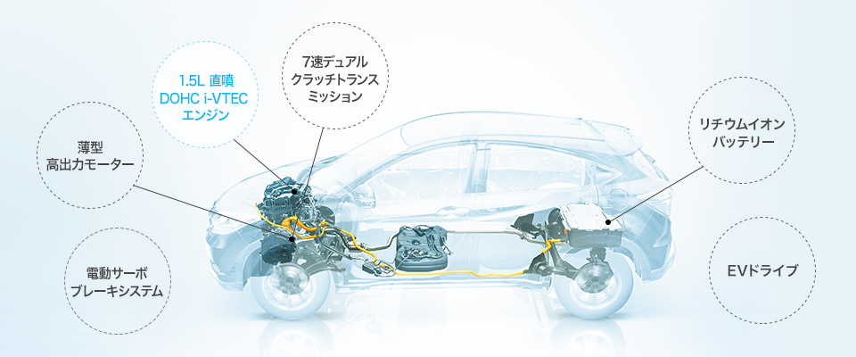 1.5L 直噴 DOHC i-VTECエンジン