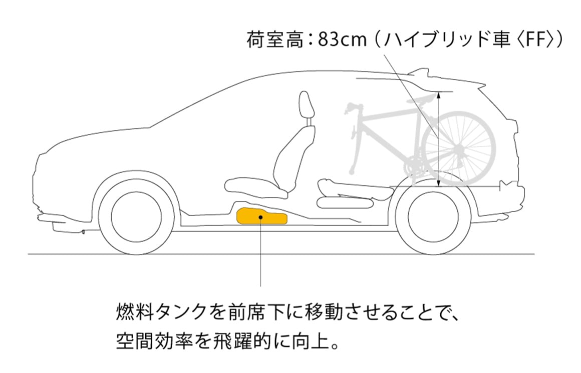 圧倒的な使いやすさを実現した、Hondaの特許技術。