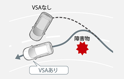 VSA（ABS + TCS + 横すべり抑制