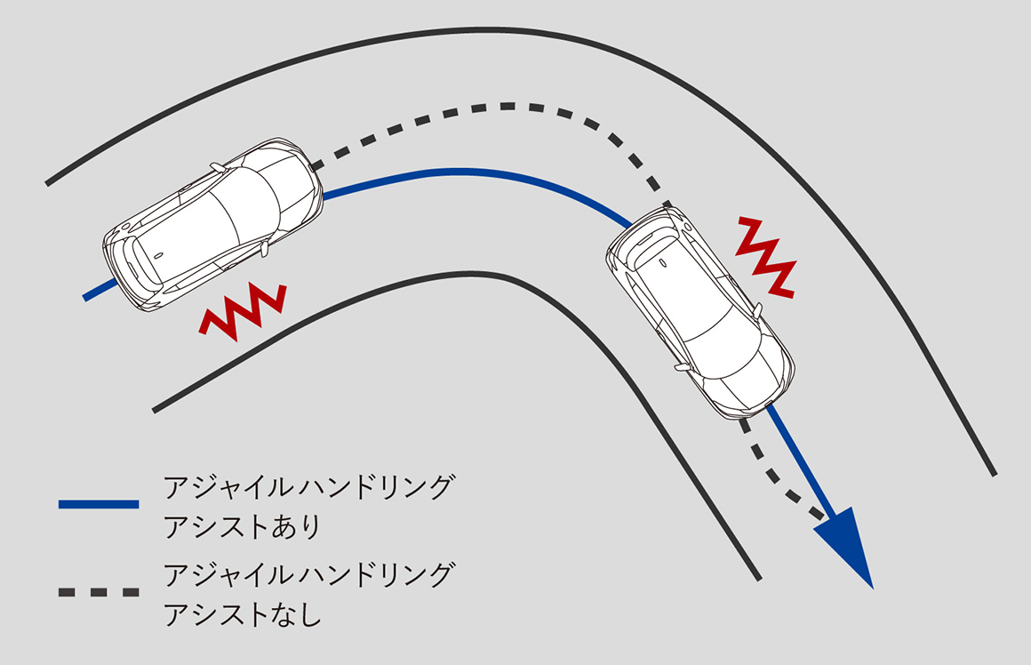 連続カーブでも、スッと曲がれる。アジャイルハンドリングアシスト