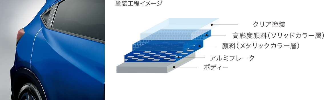 ソリッドとメタリック、2つのカラーを重ねた特別な塗装構造。「プレミアムクリスタルブルー・メタリック」「プレミアムクリスタルレッド・メタリック」