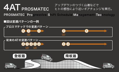 4AT PROSMATEC