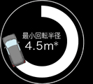 ŏ]a4.5m