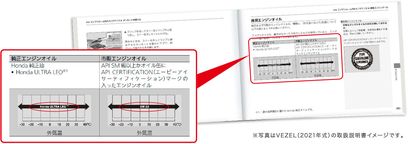 ※写真はVEZEL（2021年式）の取扱説明書イメージです。