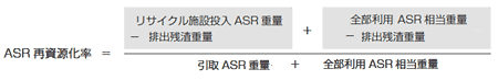 ASR再資源化率計算式