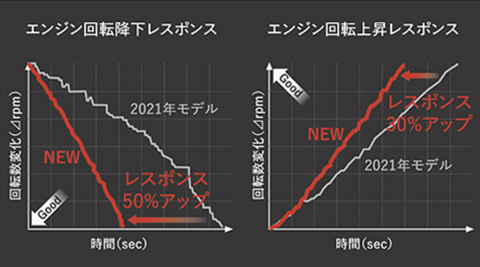 レブマッチシステム