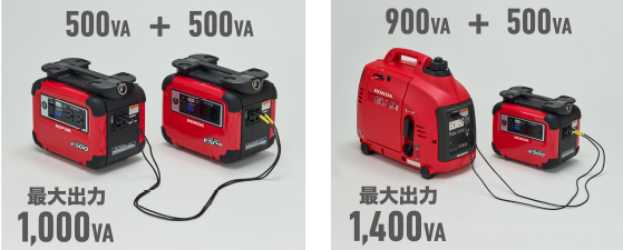 HG15000DX ポータブル発電機 赤 E500JNW - 蓄電機｜Honda公式サイト