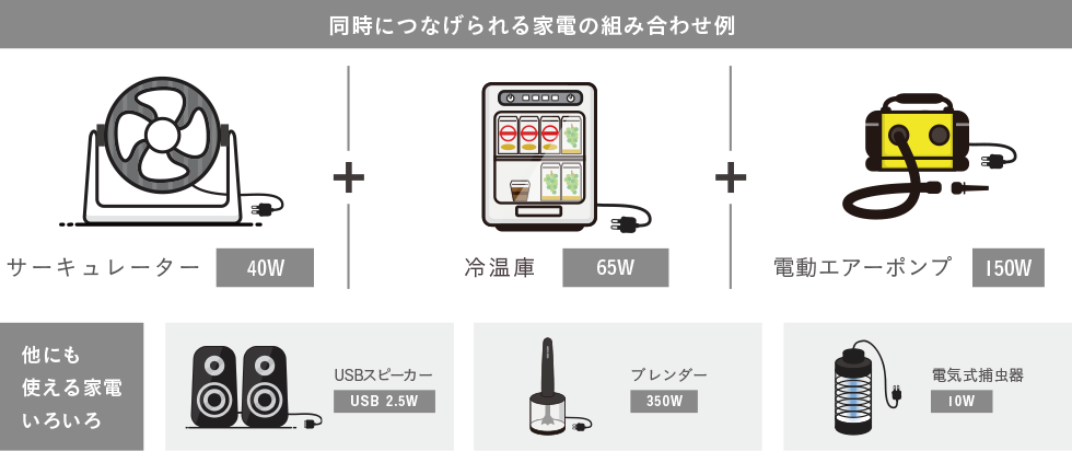 同時につなげられる家電の組み合わせ例