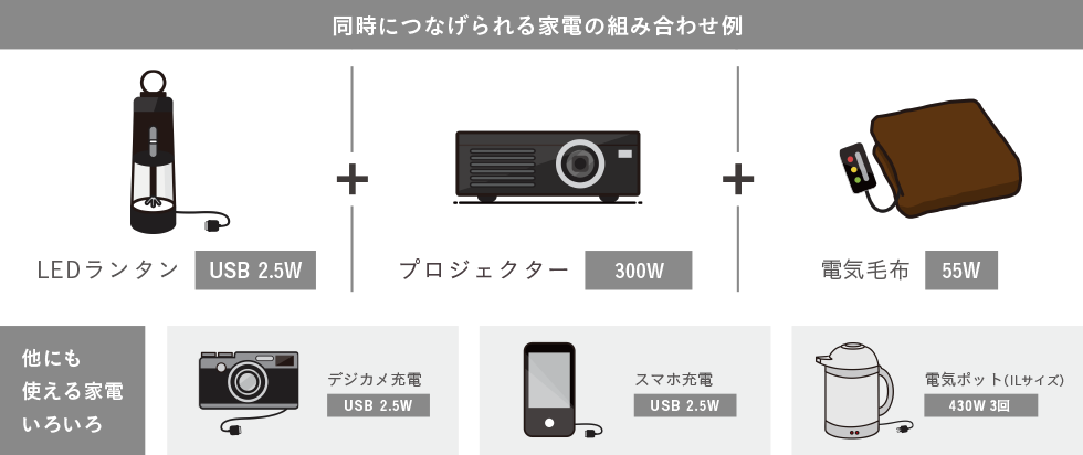 同時につなげられる家電の組み合わせ例