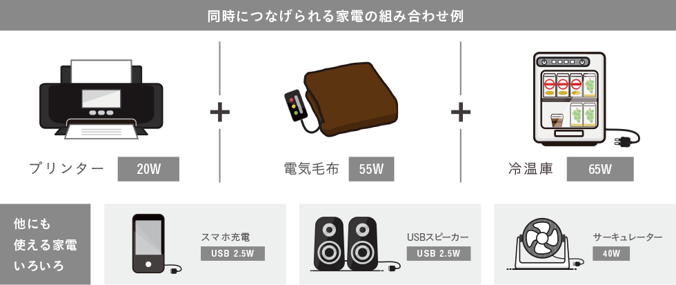 同時につなげられる家電の組み合わせ例