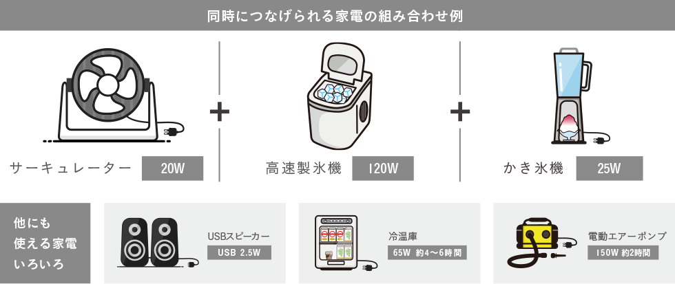 同時につなげられる家電の組み合わせ例