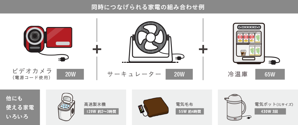 同時につなげられる家電の組み合わせ例