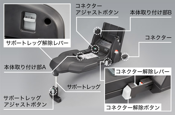 ベースの各部位の名称