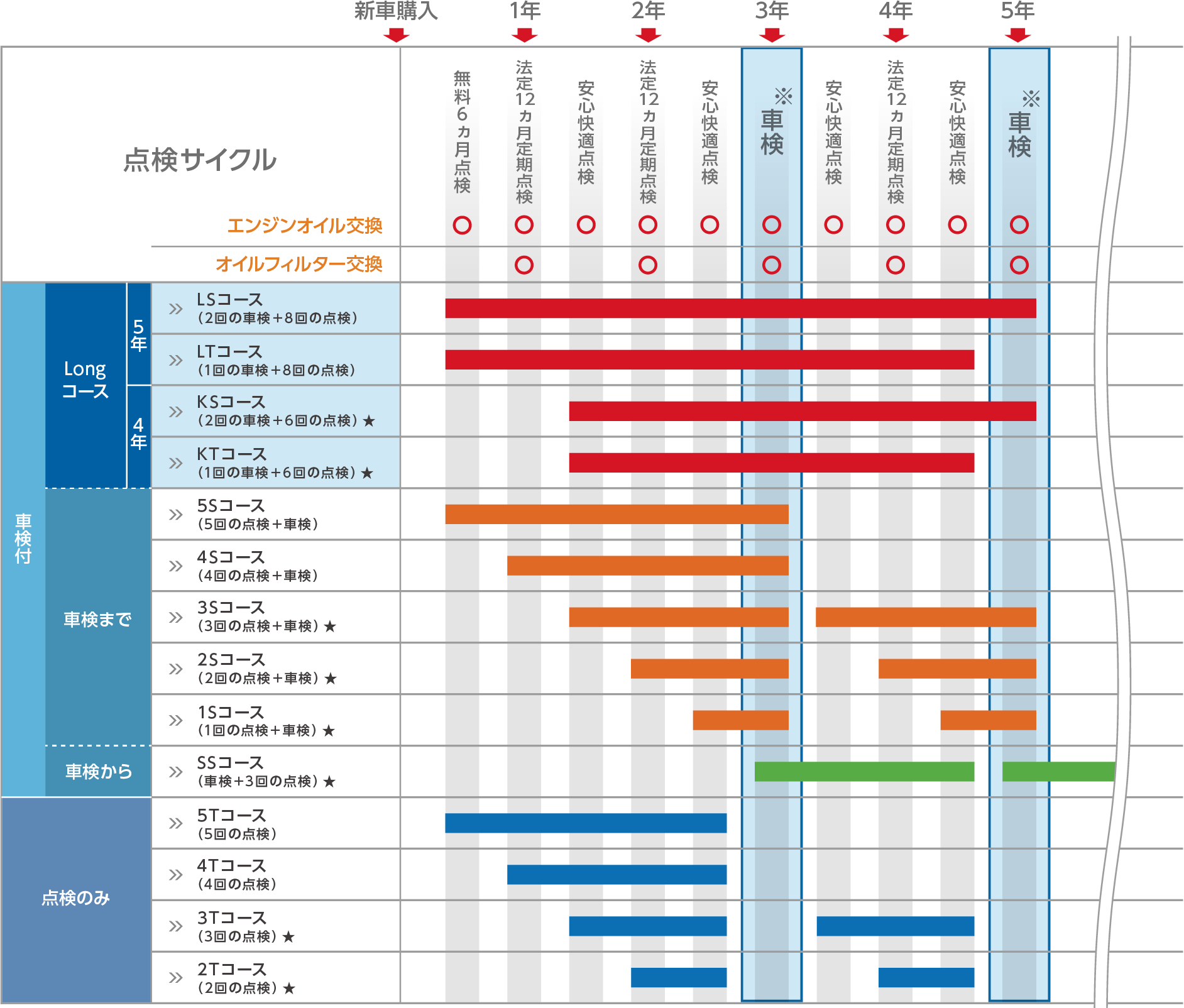 コース一覧