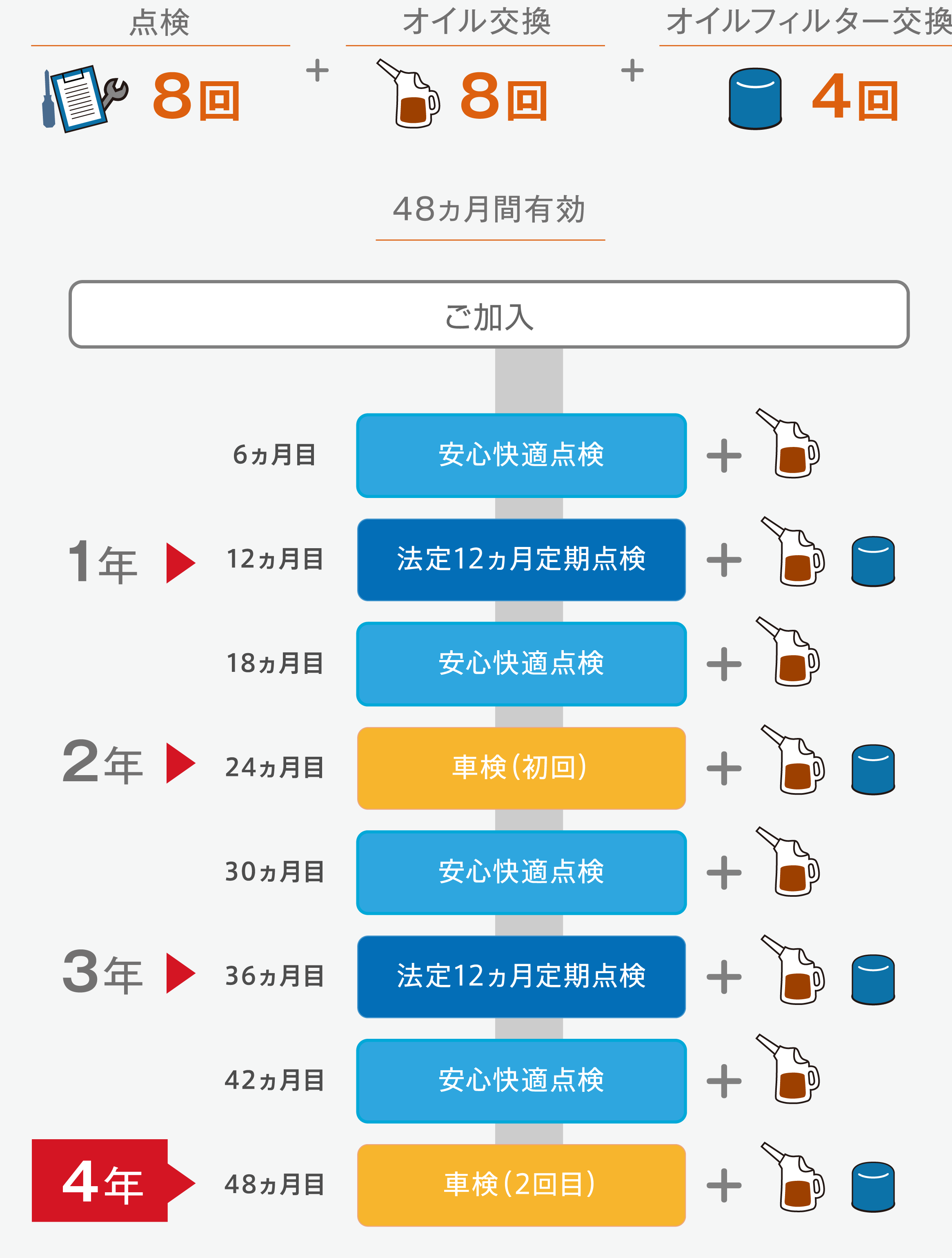 新車購入時に加入できるKSコース