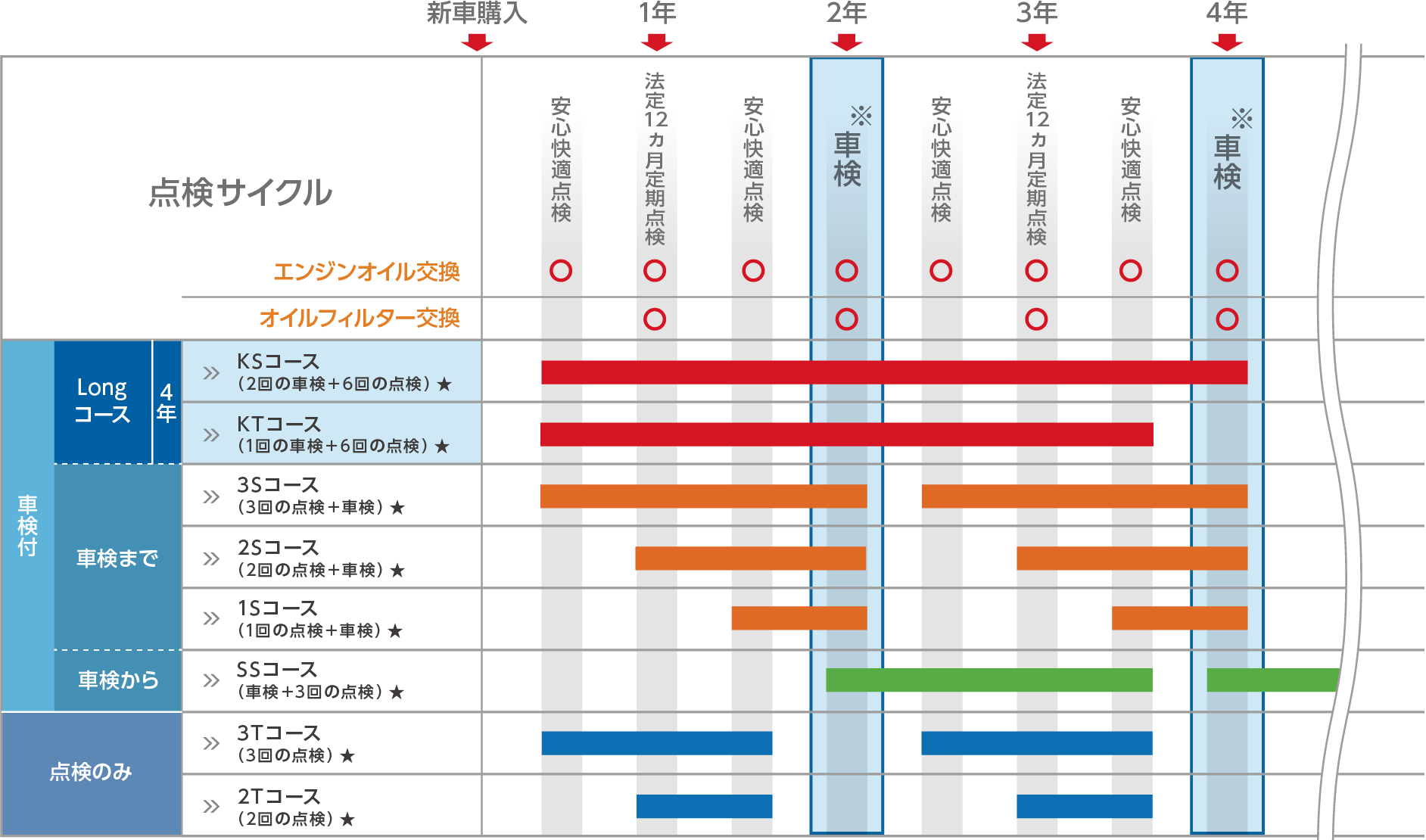 Honda Hondaの定期点検パック まかせチャオ