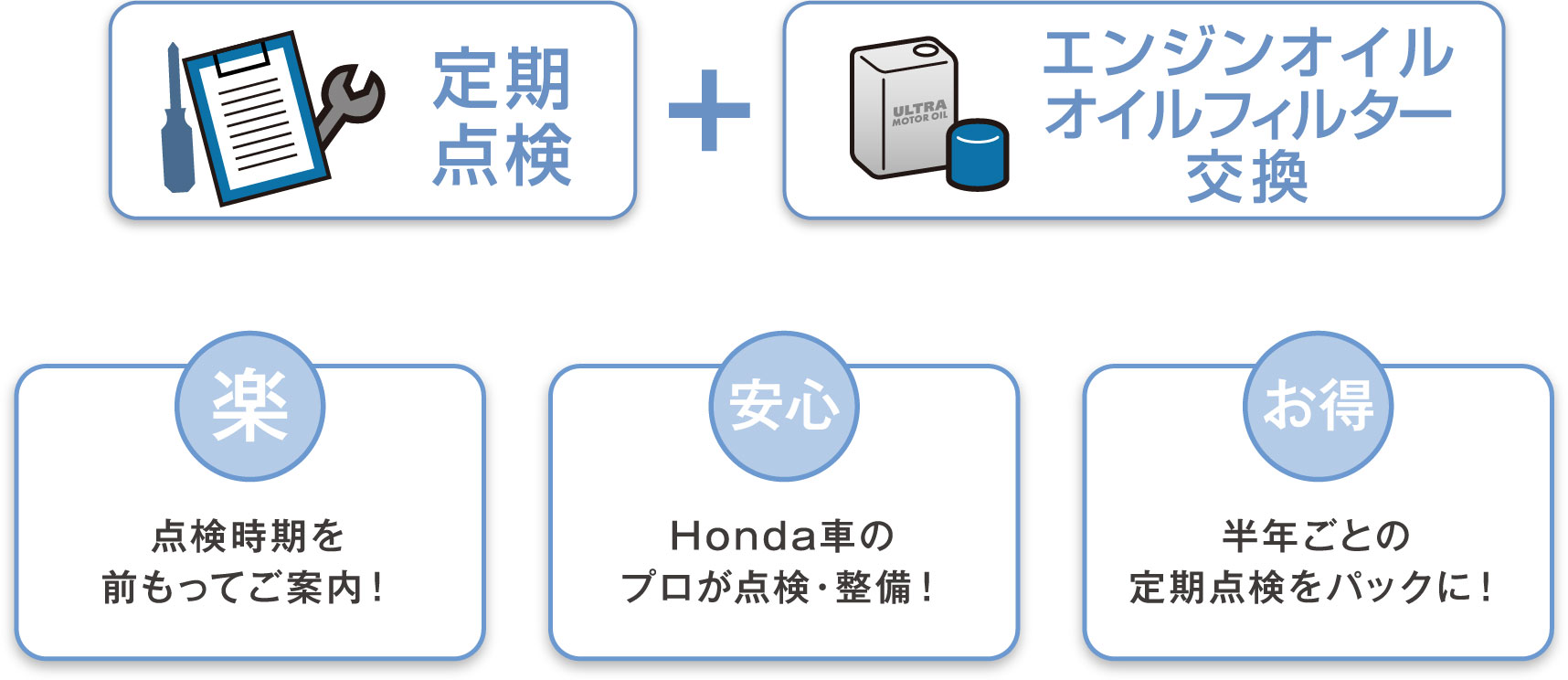 定期点検+エンジンオイル オイルフィルター交換