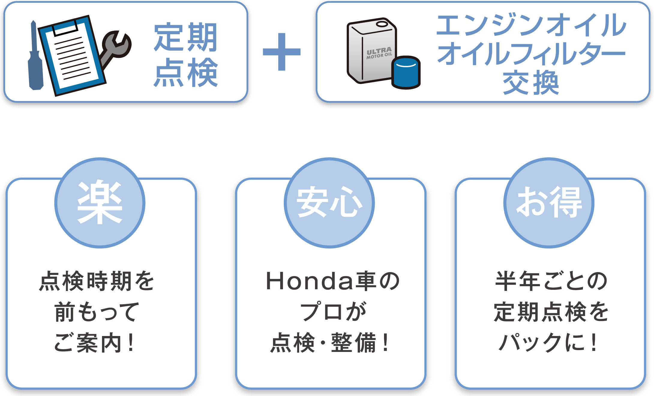 定期点検+エンジンオイル オイルフィルター交換