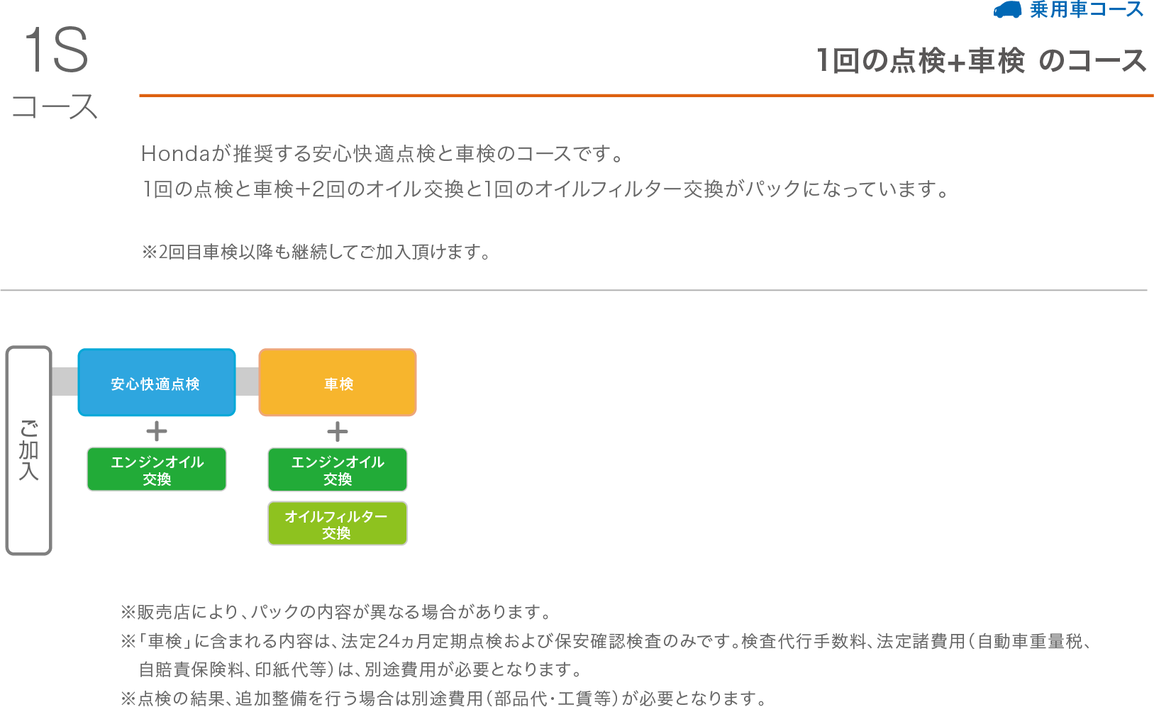 Honda Hondaの定期点検パック まかせチャオ