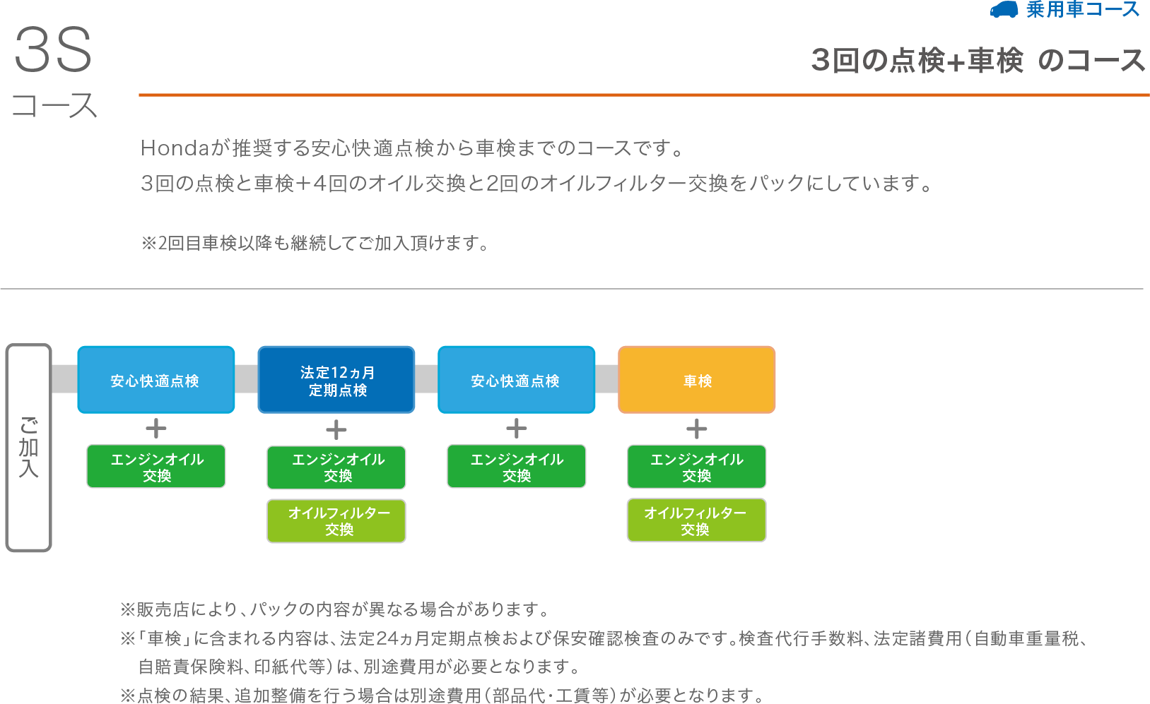 Honda Hondaの定期点検パック まかせチャオ