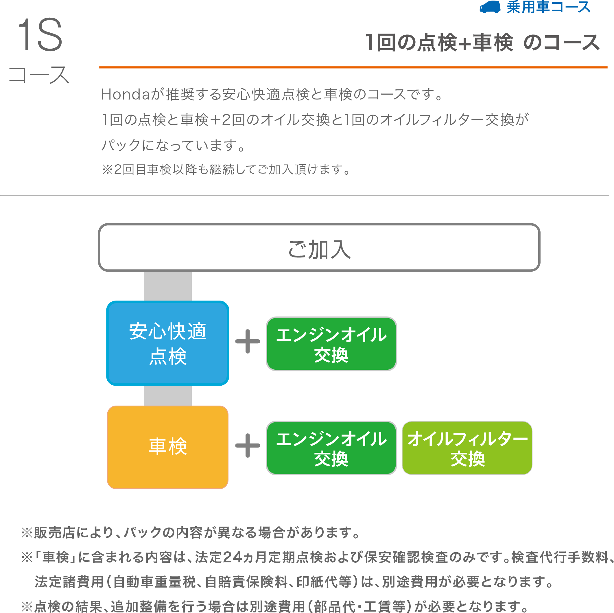 Honda Hondaの定期点検パック まかせチャオ