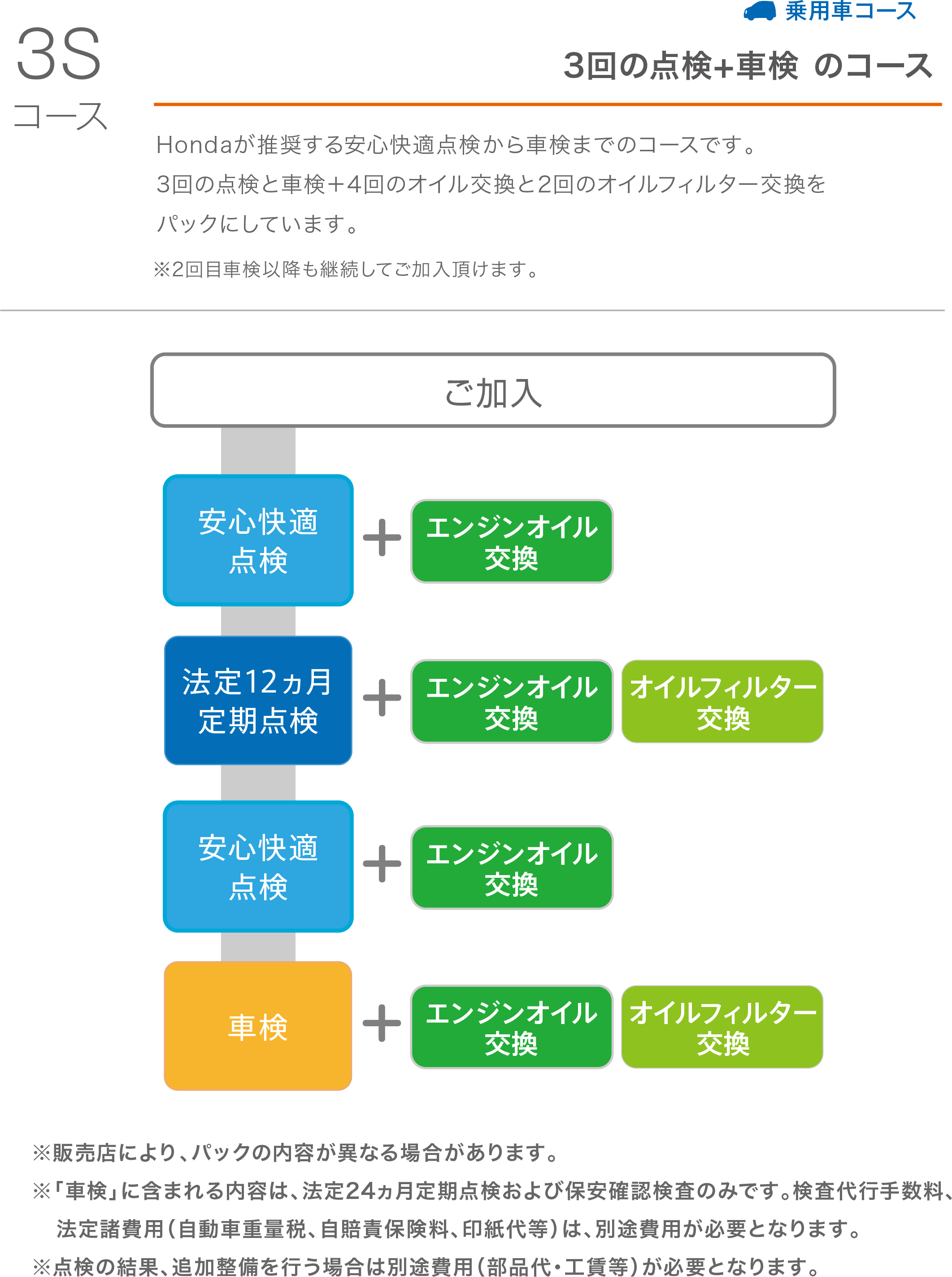 Honda Hondaの定期点検パック まかせチャオ