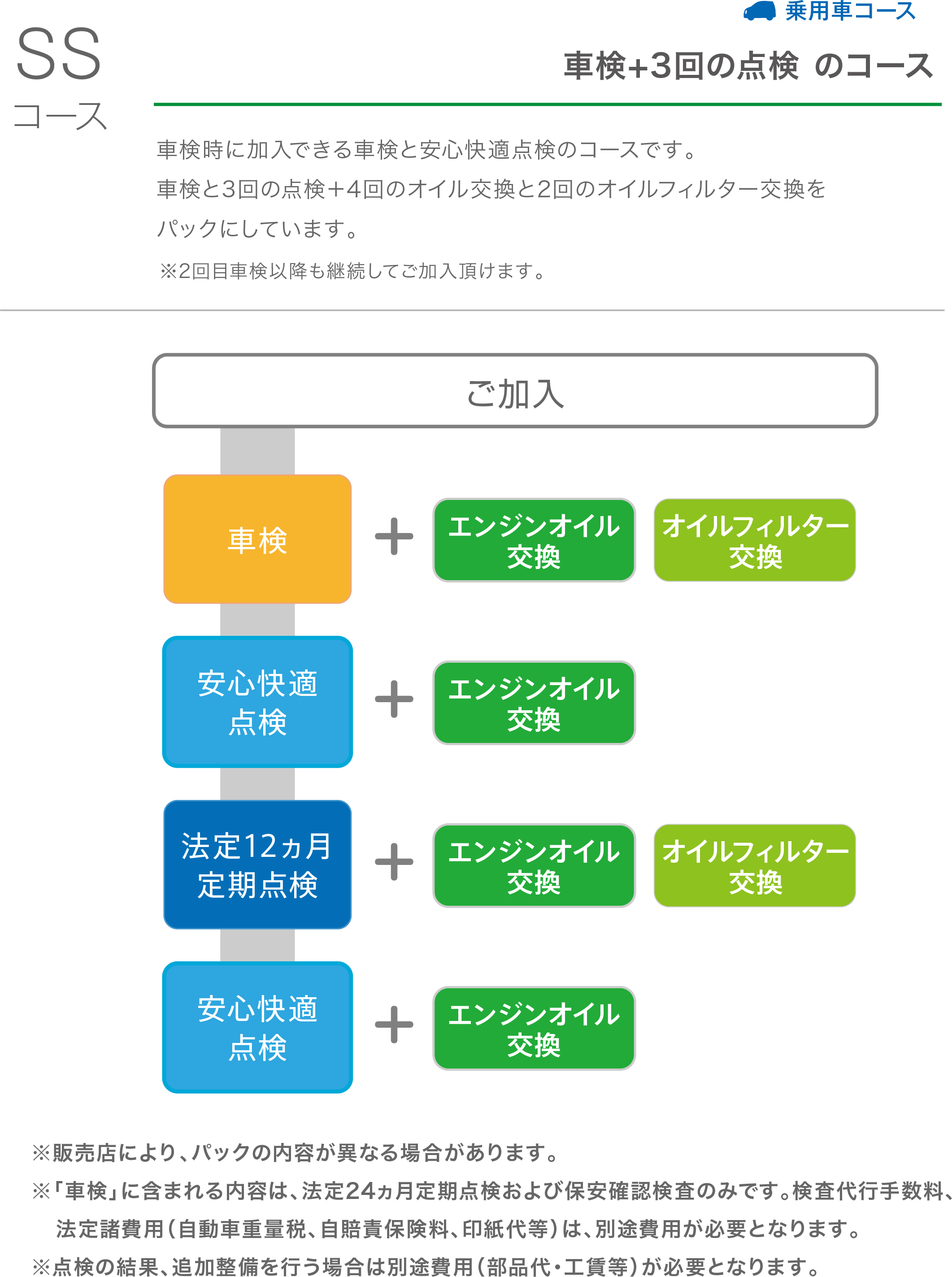 Honda Hondaの定期点検パック まかせチャオ