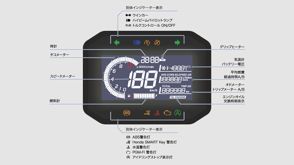 タフなイメージと視認性を両立するメーター